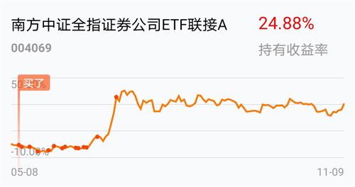 牛市证券翻倍怎么算