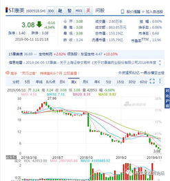 质押股票股票价格如何