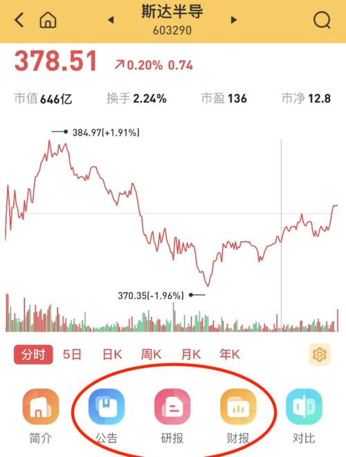 一只股票分红了如何查看 一只股票分红了如何查看