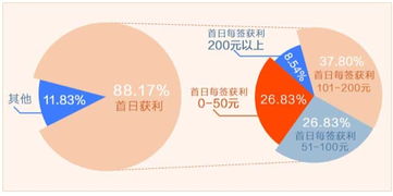 证券帐户资金不足怎么办