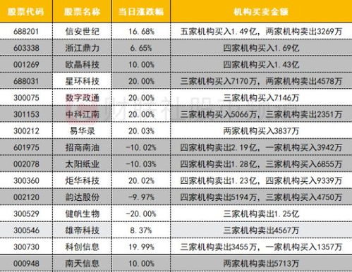 科创信息股票如何卖出