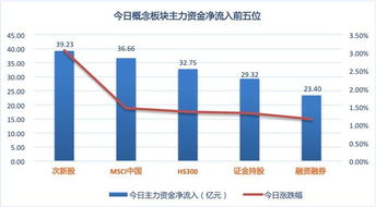 如何查看金融板块股票