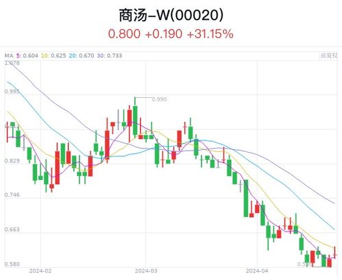 如何能买商汤的股票