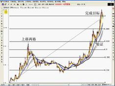 黄金分割法如何选择股票