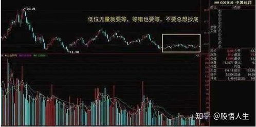 股票后期如何涨停