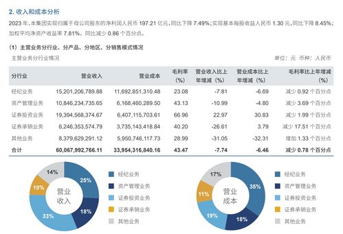 亚洲证券怎么销户