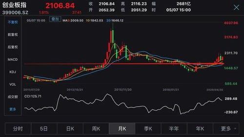 未来十年的股票走势如何 未来十年的股票走势如何