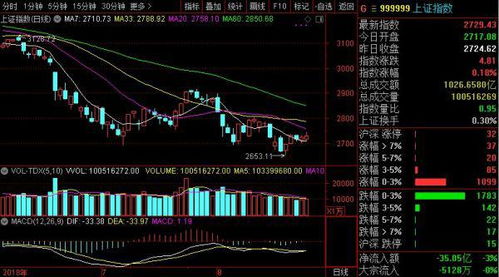 证券股股价怎么看涨跌