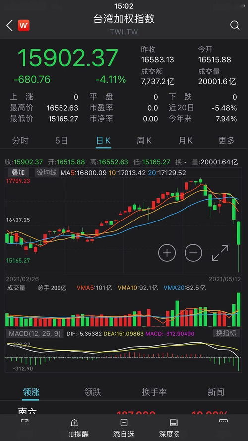 台湾股票如何查看