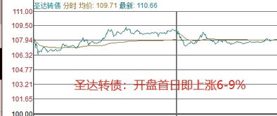 可转债股票如何区分 可转债股票如何区分