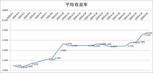 可转债股票如何区分 可转债股票如何区分