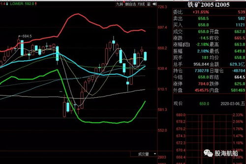 铁矿股票前景如何