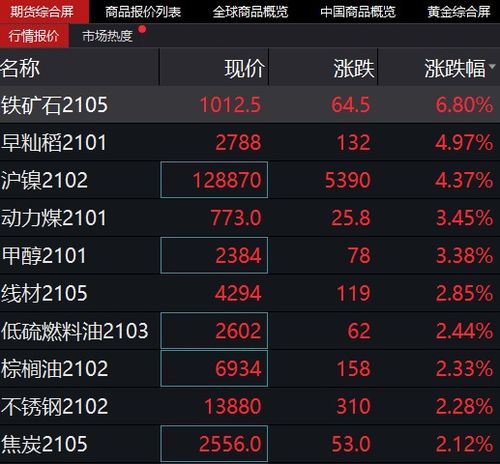 铁矿股票前景如何