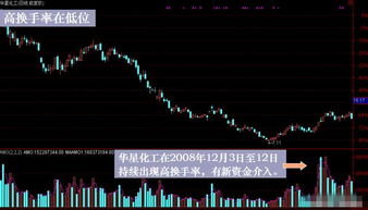 如何估计股票阶段性高点