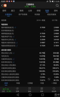 极度证券怎么用