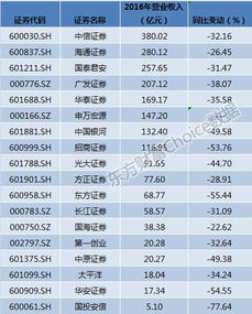 证券怎么更改佣金收入