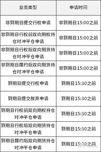 证券期权交易怎么开通