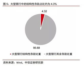 怎么在中信证券存钱