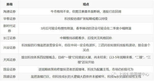 中信证券加空单怎么查看