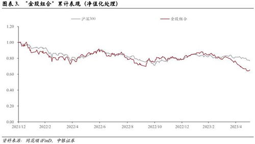 中银证券股票成本怎么看