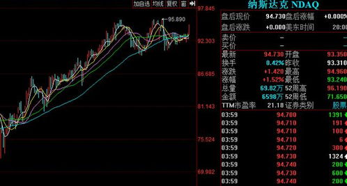 美股股票如何在国内行权