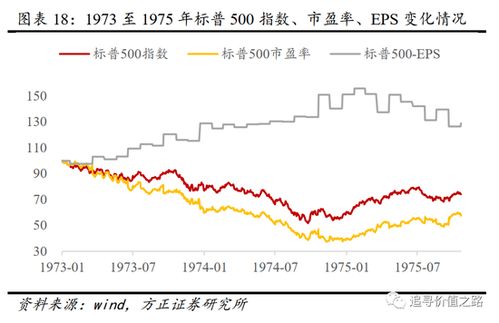 美股股票如何在国内行权