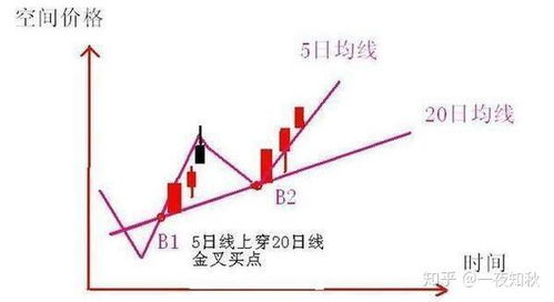 如何玩好股票的思维