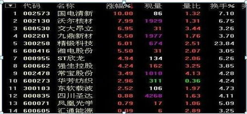 如何玩好股票的思维