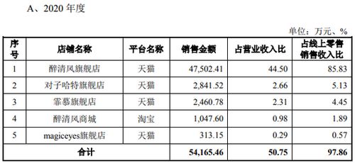 信达证券创业板怎么申请