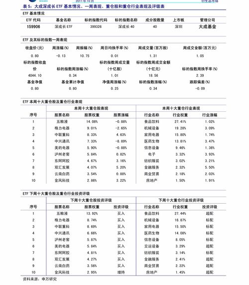 信达证券创业板怎么申请