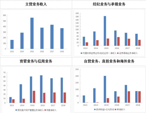 怎么成为证券 怎么成为证券