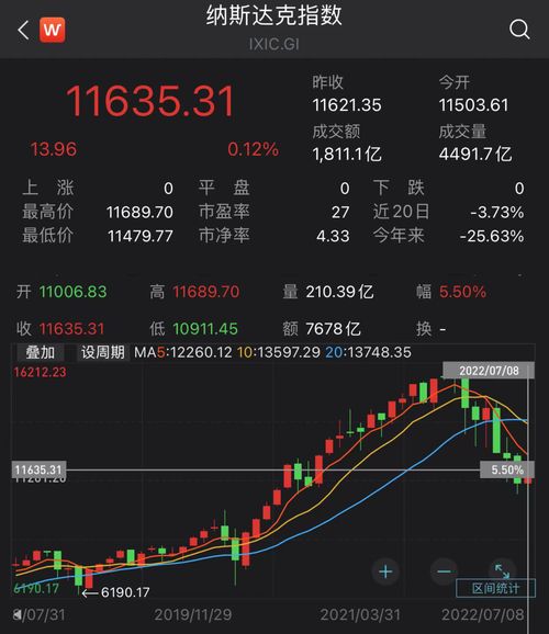 如何挑选经济下行股票