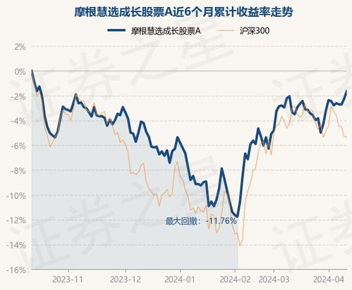 如何挑选股票基金