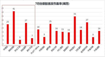 如何获取股票市盈率 如何获取股票市盈率