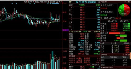 如何获取股票市盈率 如何获取股票市盈率