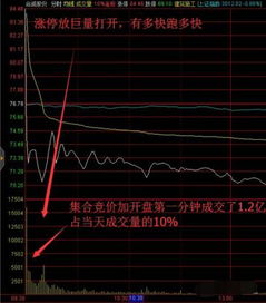 分时图股票如何卖出