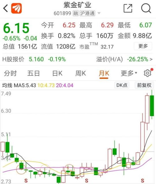 小小集团如何刷股票