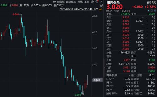 小小集团如何刷股票