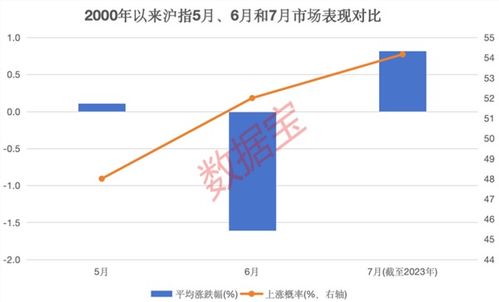 已知股息如何算股票现值