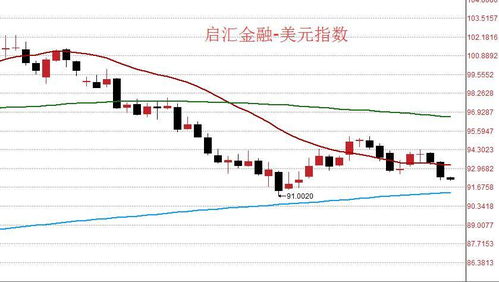 证券元旦怎么休息