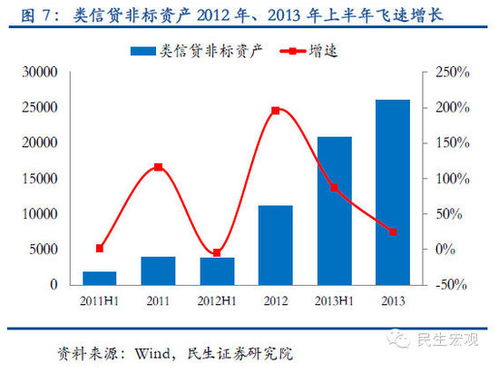 民生证券怎么查转入资金