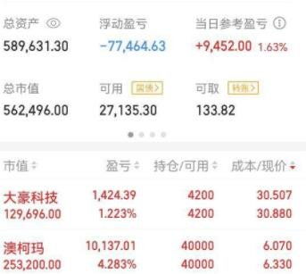 如何知道自己的股票帐户