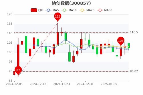 如何理解股票的参数