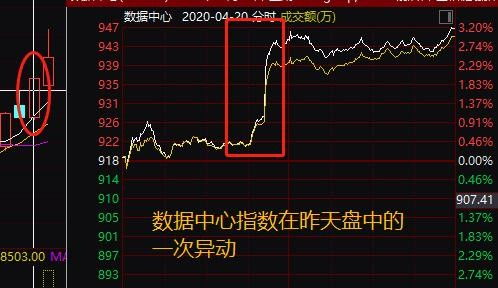 如何理解股票的参数