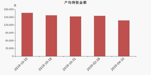 中钨高新股票如何