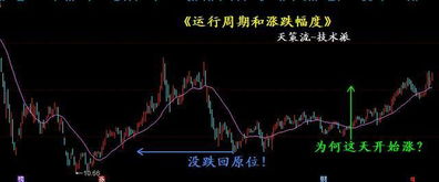 如何知道股票背离
