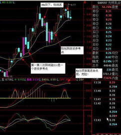 如何知道股票背离