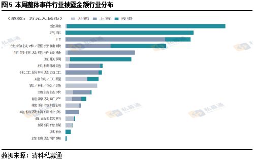 怎么卖私募证券产品
