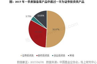 怎么卖私募证券产品