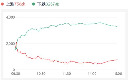 财富星股票如何开通